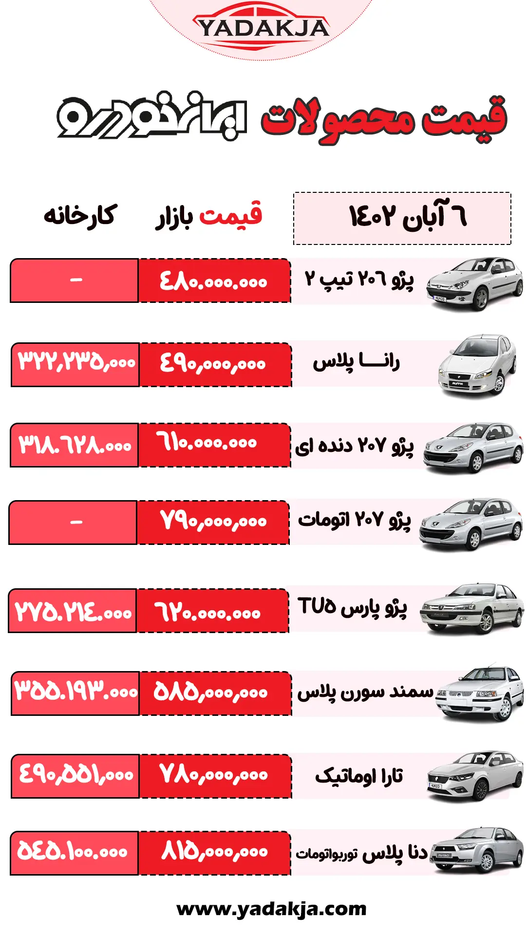 قیمت روز ایران خودرو