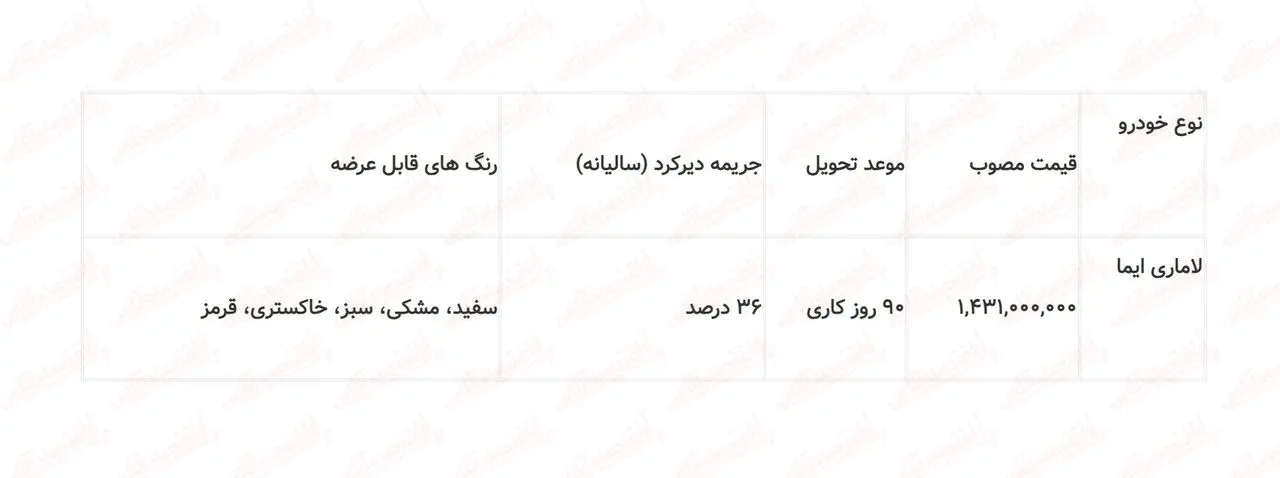 شرایط ثبت نام لاماری ارین موتور