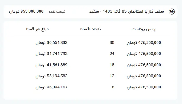 شرایط فروش اقساطی پژو ۲۰۷