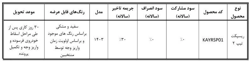 شرایط فروش طرح خودرو فرسوده: