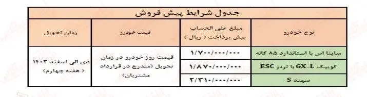 شرایط فروش سایپا ویژه عید قربان ۱۴۰۳