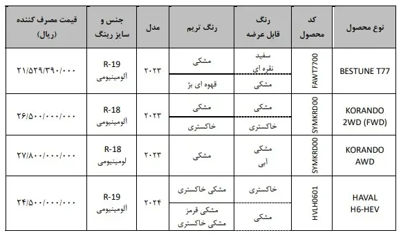 بهمن موتور