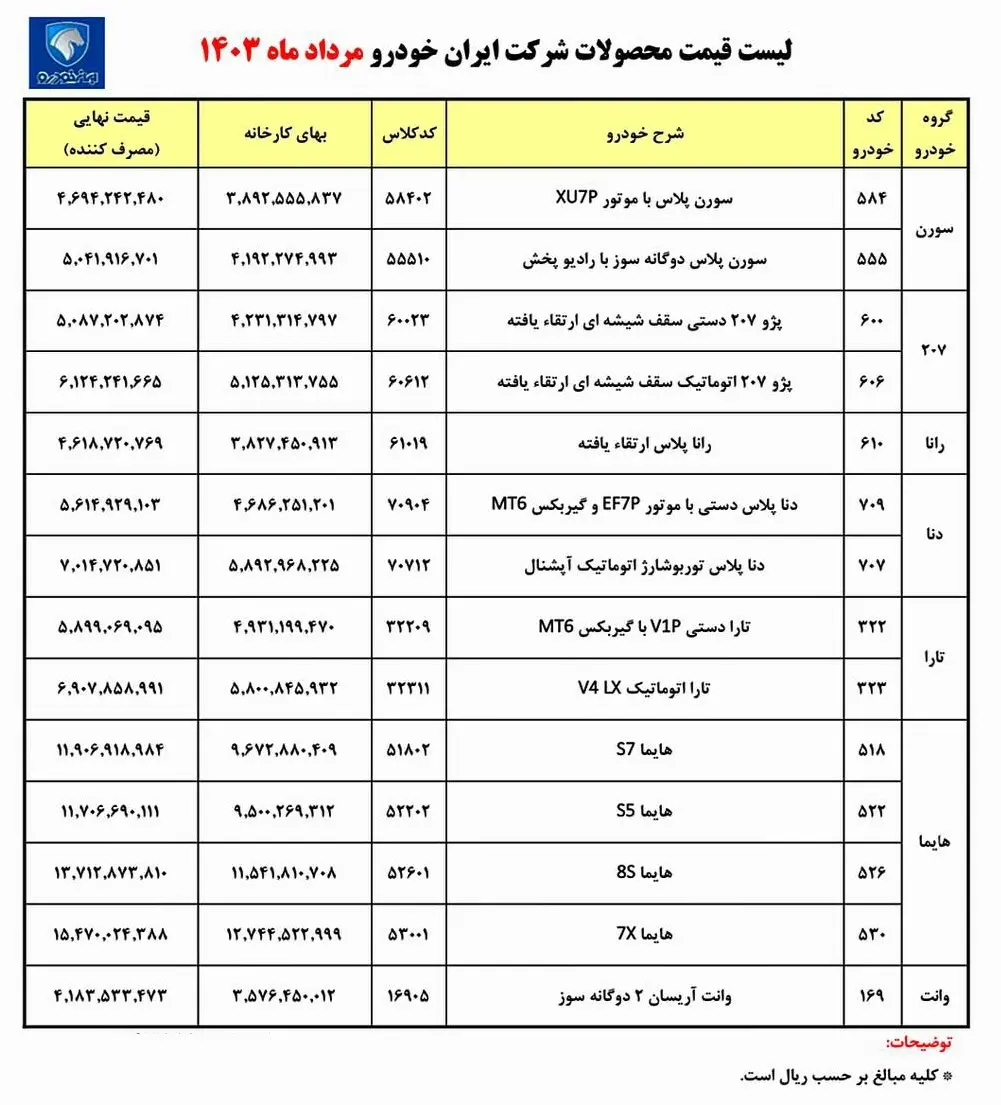 قیمت روز ایران خودرو