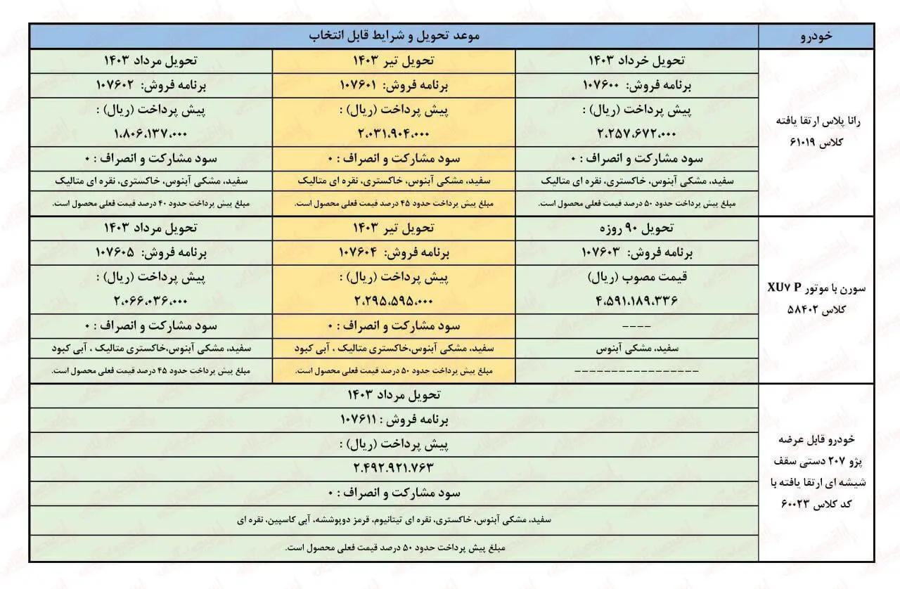 ثبت نام ایران خودرو