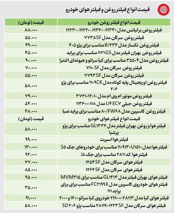 لیست قیمت فیلتر روغن و فیلتر هوا