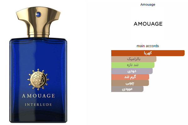 Amouage Interlude