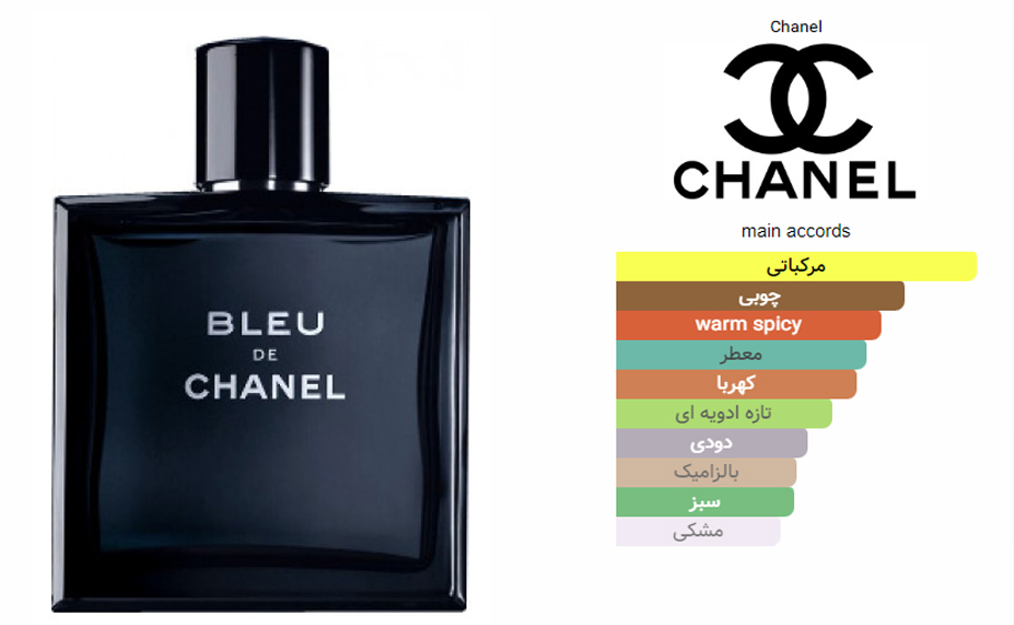 blue de chanel