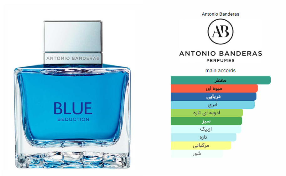 Antonio Banderas Blue Seduction