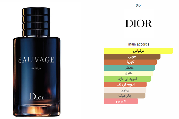 Dior Sauvage Parfum (2019)