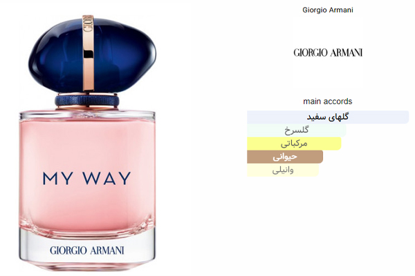 Giorgio Armani My Way