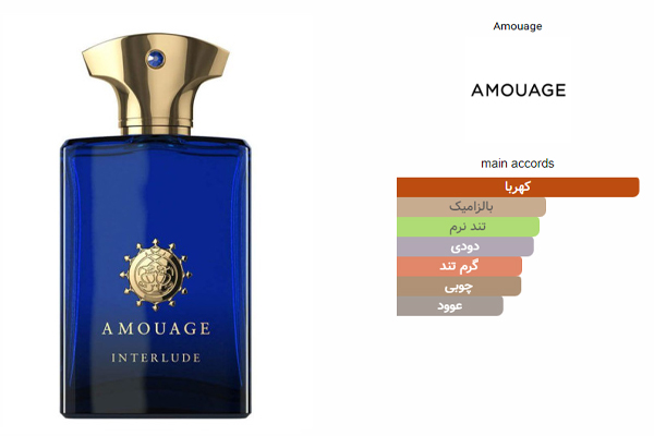 amouage interlude