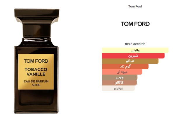 Tom Ford Tobacco Vanille