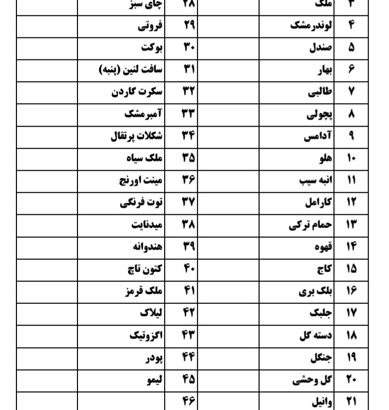 فروش عمده خوشبو کننده لوریس