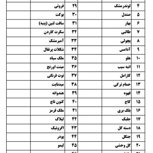 فروش عمده خوشبو کننده لوریس