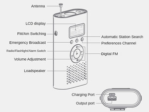 چراغ قوه لیزری به همراه رادیو و پاور بانک xiaomi Youpin Nextool 6-in-1 Laser Light Power Bank for FM Radio Flashlight