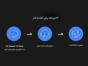 خرید اندروید باکس و ریموت کنترل شیائومی Xiaomi Mi TV Stick MDZ-27-AA