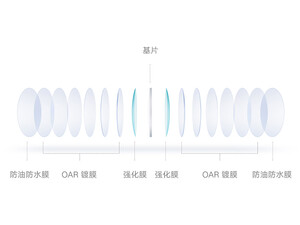 عینک ضد اشعه لپ تاپ