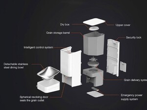 غذاخوری اتوماتیک گربه و سگ شیائومی Xiaomi Mi Smart Pet Feeder