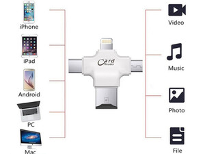 فلش مموری و کارت خوان چند سر کوتتسی Coteetci 4IN1 CARD READER (TF) CS5125-BK