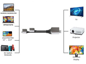 کابل تایپ سی به HDMI  ویوو  Wiwu USB C to HDMI X10