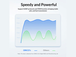 باکس هارد اکسترنال 2.5 اینچ اوریکو همراه با کابل دو سر تایپ سی ORICO 2.5 inch Type-C Hard Drive Enclosure 25PW1C-C3