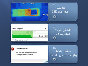 خرید باکس اس اس دی m2 اوریکو