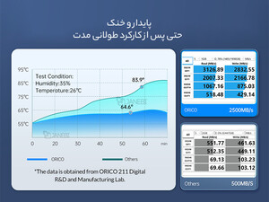 قیمت باکس اس اس دی m2 اوریکو ORICO M207C3-G4 Box SSD M2