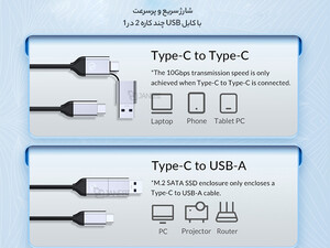 قیمت باکس M.2 NVMe SSDاوریکو ORICO M223C3-G4 USB3.2 20Gbps M.2 NVMe SSD Enclosure