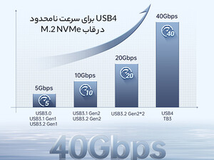 خرید باکس M.2 NVMe اوریکو ORICO FV09C3-G2 USB3.2 Gen2 Type-C M.2 NVMe/NGFF(SATA)  SSD Enclosure