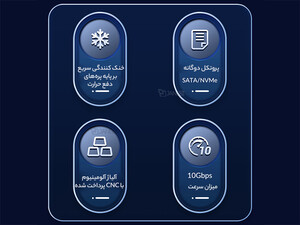 قیمت تبدیل M.2 NVMe به Type-Cاوریکو