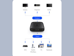 فروش مبدل اچ دی ام آی دو طرفه اوریکو ORICO HS2-A1 HDMI-compatible Bi-directional Splitter