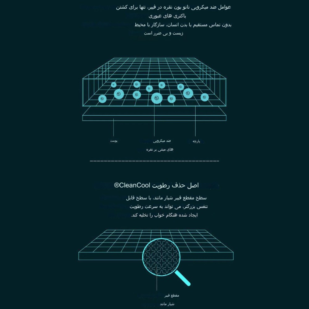 بالش طبی آنتی باکتریال مموری فوم شیائومی 8H H1