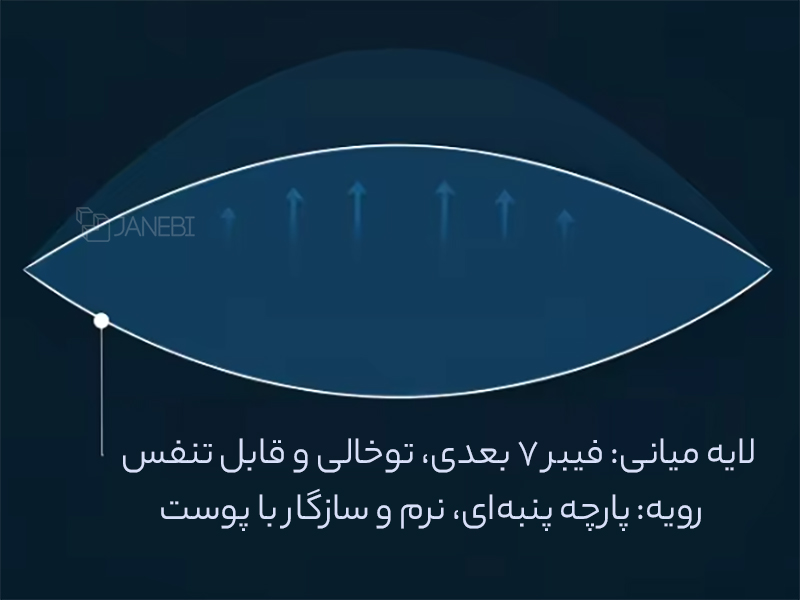 بالش طبی شیائومی 8H PF2