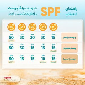 فلوئید ضدآفتاب بی‌رنگ پرایم SPF50 مدل C-Prime Fusion Water مناسب انواع پوست، حجم 40 میلی‌لیتر