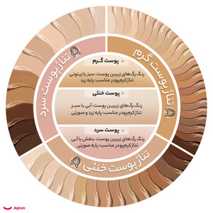 کرم پودر کالیستا مدل Long Lasting And Matt شماره M11 حجم 35 میلی لیتر