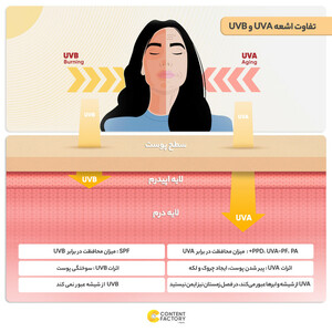 کرم ضدآفتاب بی‌رنگ پیکسل SPF50 مدل Oily Acne-Prone Skin، مناسب پوست‌های چرب، حجم 50 میلی‌لیتر