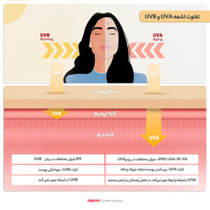کرم ضدآفتاب پیکسل مدل Natural BEIGE، حجم 50 میلی‌لیتر