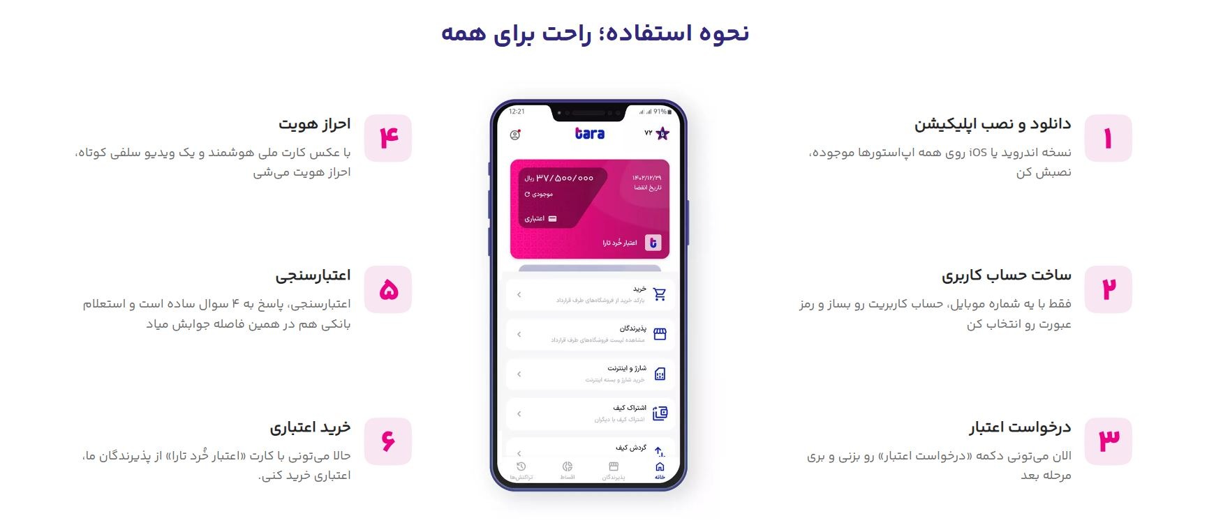  راهنمای اخذ اعتبار از تارا