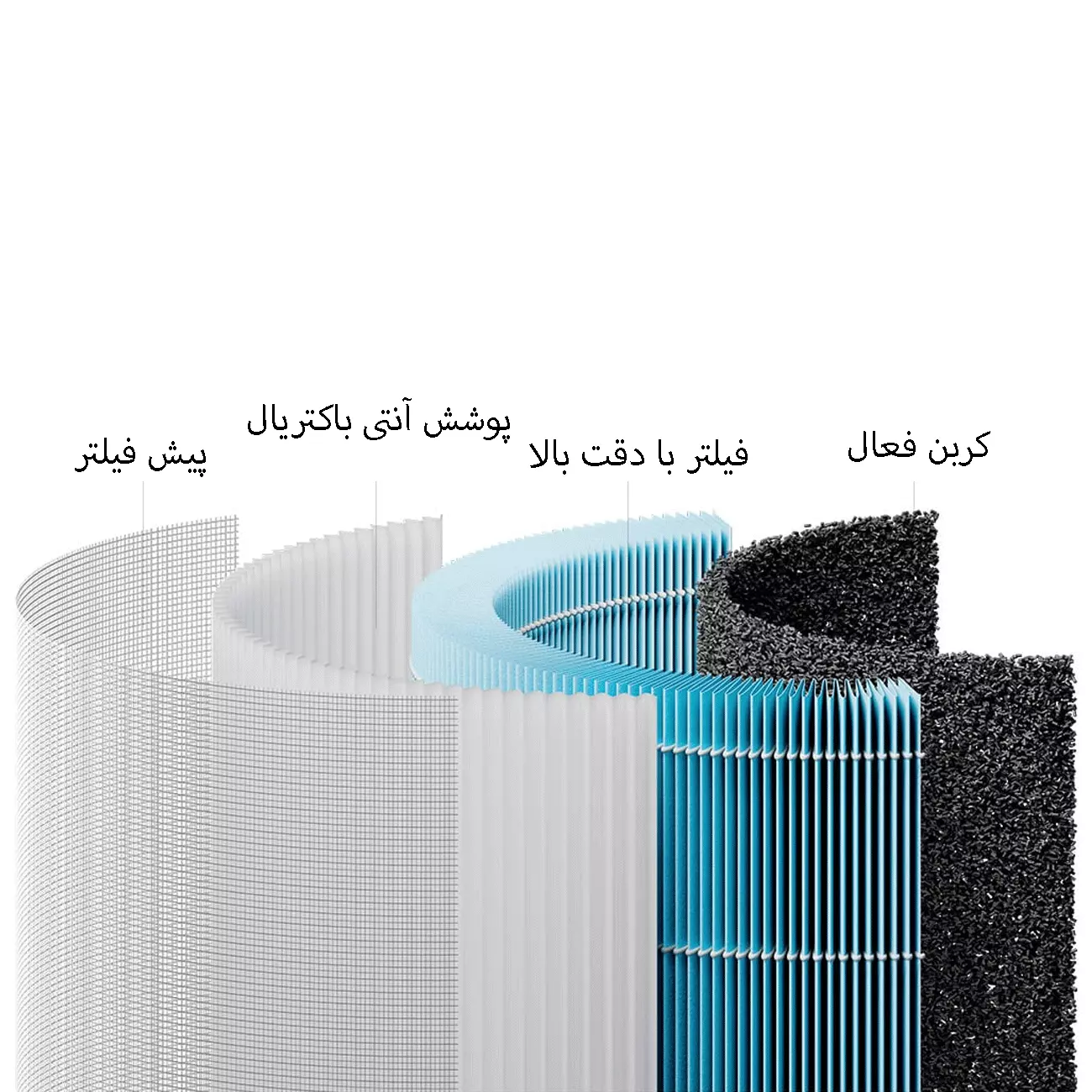 فیلتر یدک دستگاه تصفیه هوا میجیا Air Purifier 4 Lite شیائومی M17-FLP