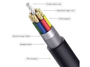 هاب هشت پورت تایپ سی کوتتسی COTEetCI MB1086 8-in-1 USB Type-C Hub