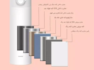 فلاسک هوشمند 480 میلی لیتری شیائومی دارای نمایشگر دما Xiaomi QUANGE Intelligent Thermos Mug With Pop Lid SJ080602 BW401