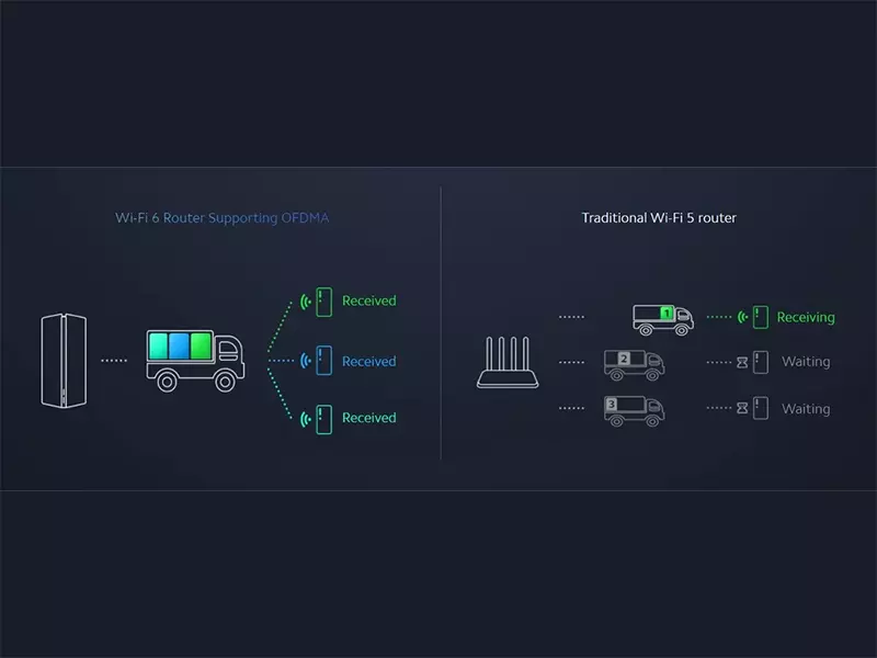 شبکه مش (روتر بی سیم) دوبانده شیائومی Xiaomi Mesh System AX3000 RA82 WiFi 6 5GHz / 2.4GHz