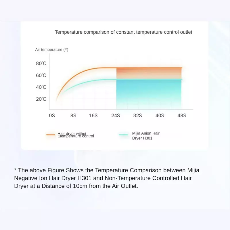 سشوار یون منفی 1800 وات میجیا شیائومی H301