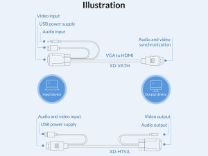 مبدل اچ دی ام آی به وی جی ای و صدا و یو اس بی اوریکو ORICO VGA/HDMI Adapter Cable 1M (XD-VATH)