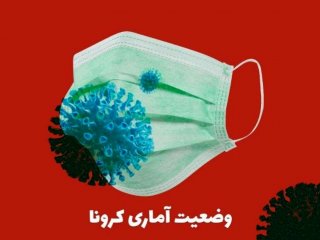 ۱۲۳ فوتی جدید کرونا در کشور ، ۱۷۳ شهرستان در وضعیت قرمز و نارنجی