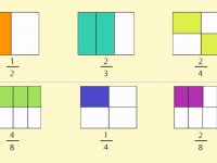 آموزش کسرهای مساوی
