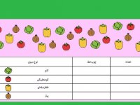 تعداد سبزی ها