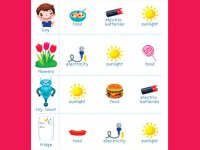 منبع‌های انرژی