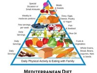 با این رژیم غذایی به جنگ آلزایمر بروید