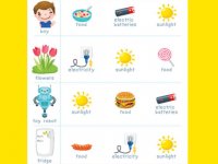 منبع‌های انرژی